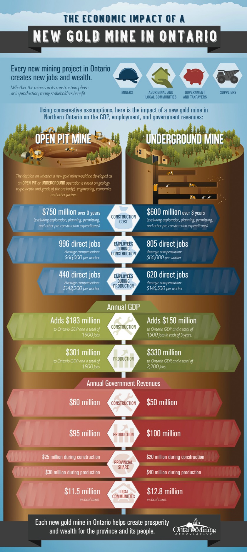 Impacts of New Gold MineOntario_840.jpg