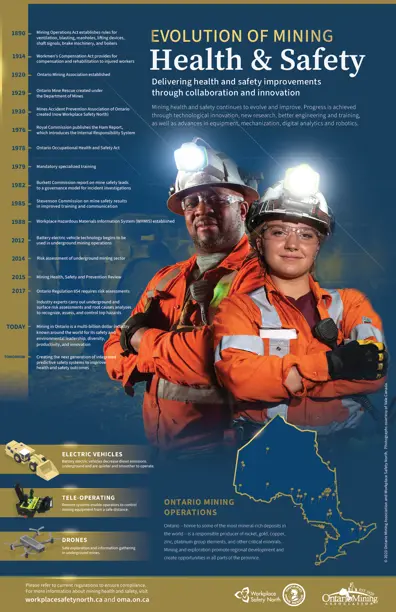 Infographic - Health and Safety