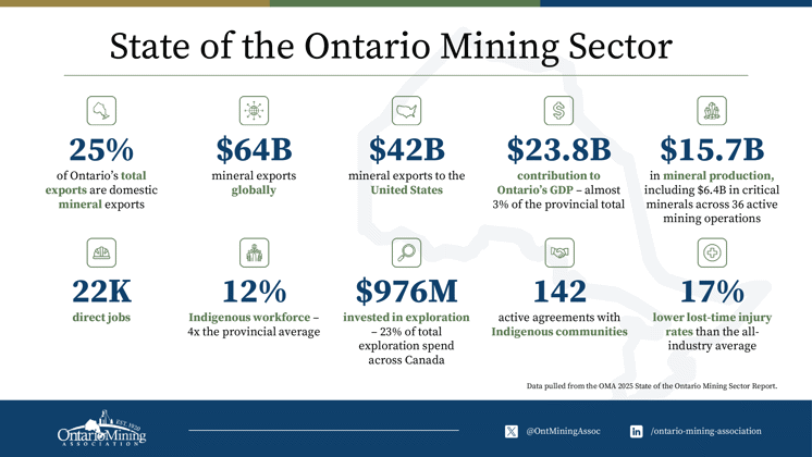 OMA economic report infographic