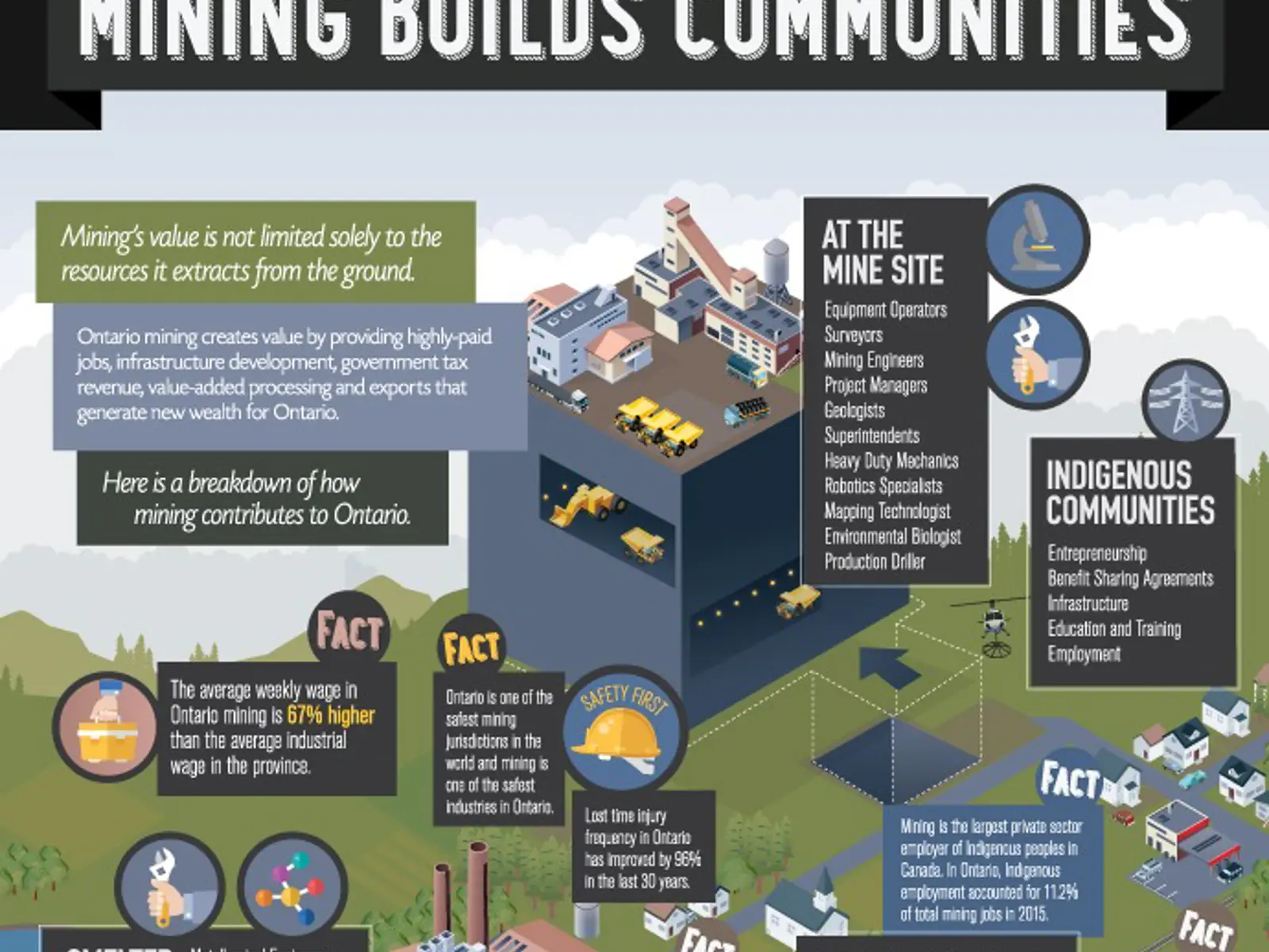 Social Responsibility | Ontario Mining Association