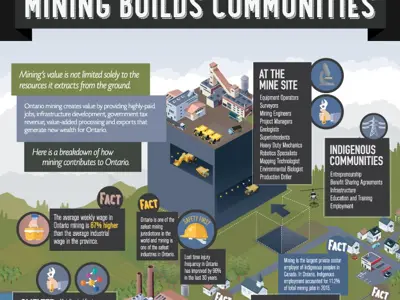 Mining Builds Communities Infographic