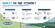 How Canada's Mining Sector Impacts the Economy