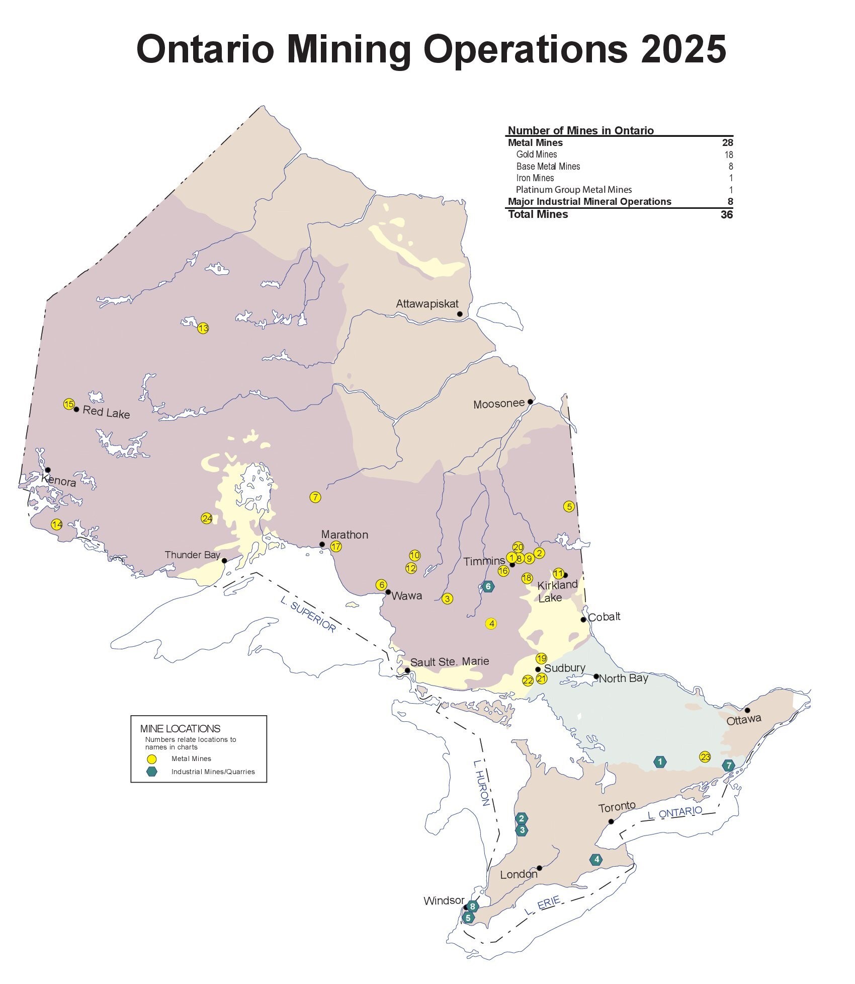 Mining Operations 2025